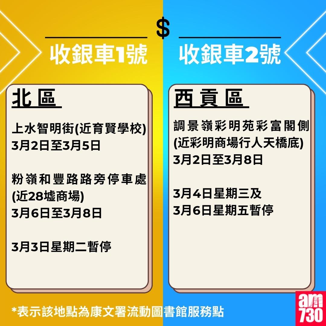 金管局收銀車時間表2026年1月至3月|北區、西貢區(am730製圖)