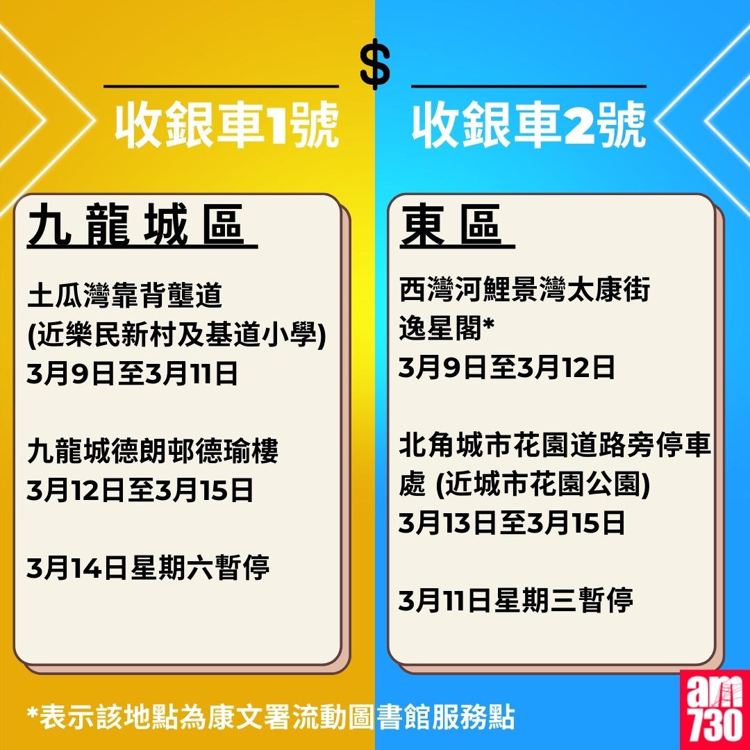 金管局收銀車時間表2026年1月至3月|九龍城區、東區(am730製圖)