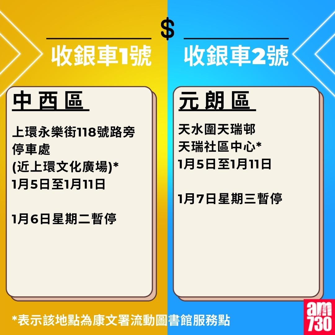 金管局收銀車時間表2026年1月至3月|中西區、元朗區(am730製圖)