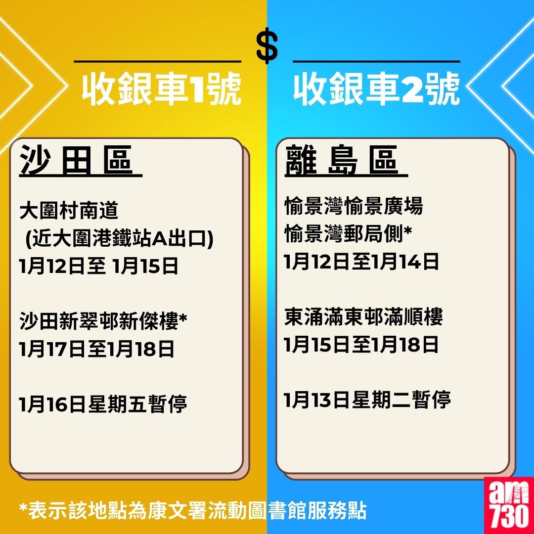 金管局收銀車時間表2026年1月至3月|沙田區、離島區(am730製圖)