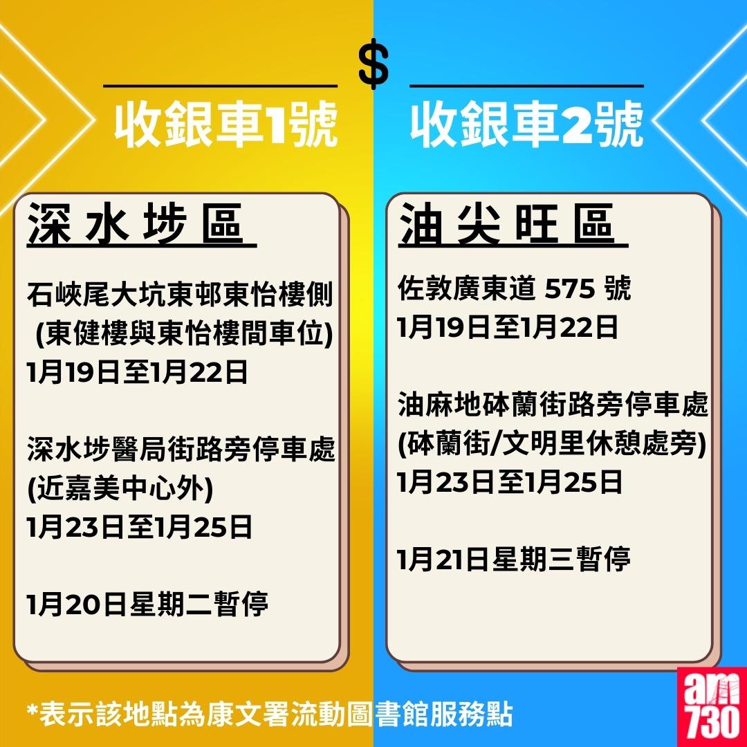 金管局收銀車時間表2026年1月至3月|深水埗區、油尖旺區(am730製圖)