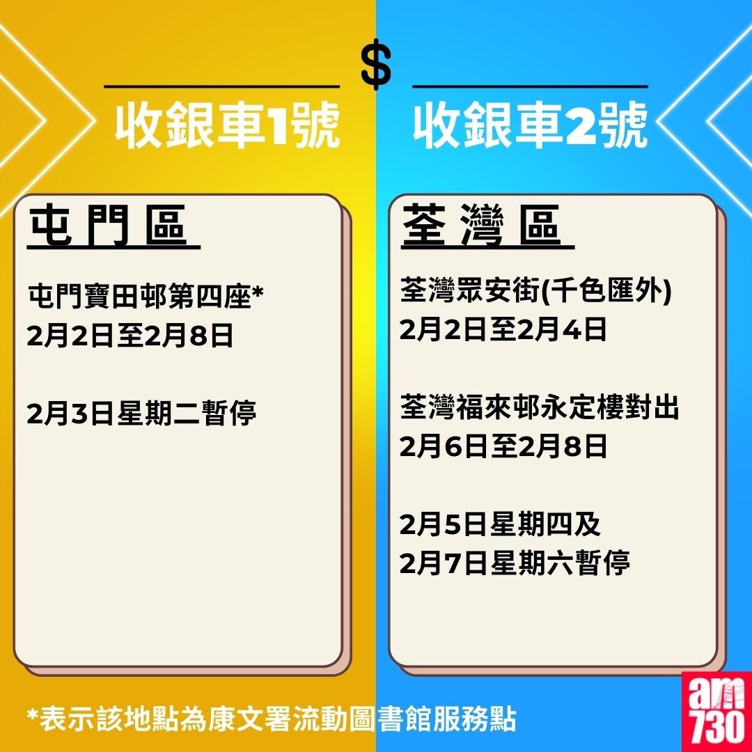 金管局收銀車時間表2026年1月至3月|屯門區、荃灣區(am730製圖)