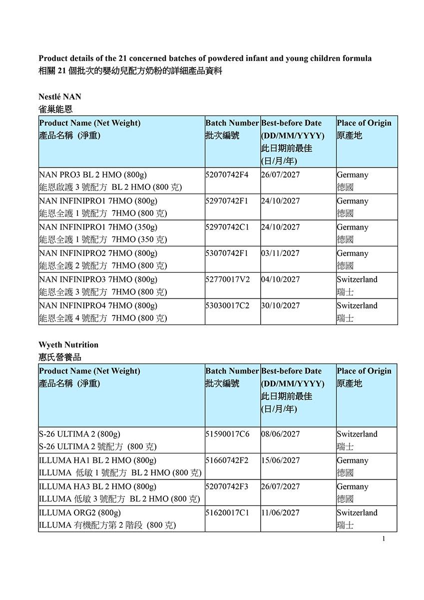 雀巢21個需回收批次嬰幼兒配方奶粉。(政府新聞處)