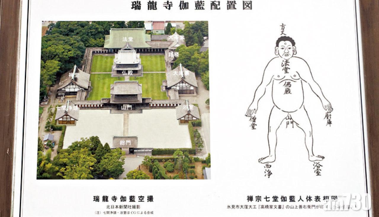 七堂伽藍如人體分配。