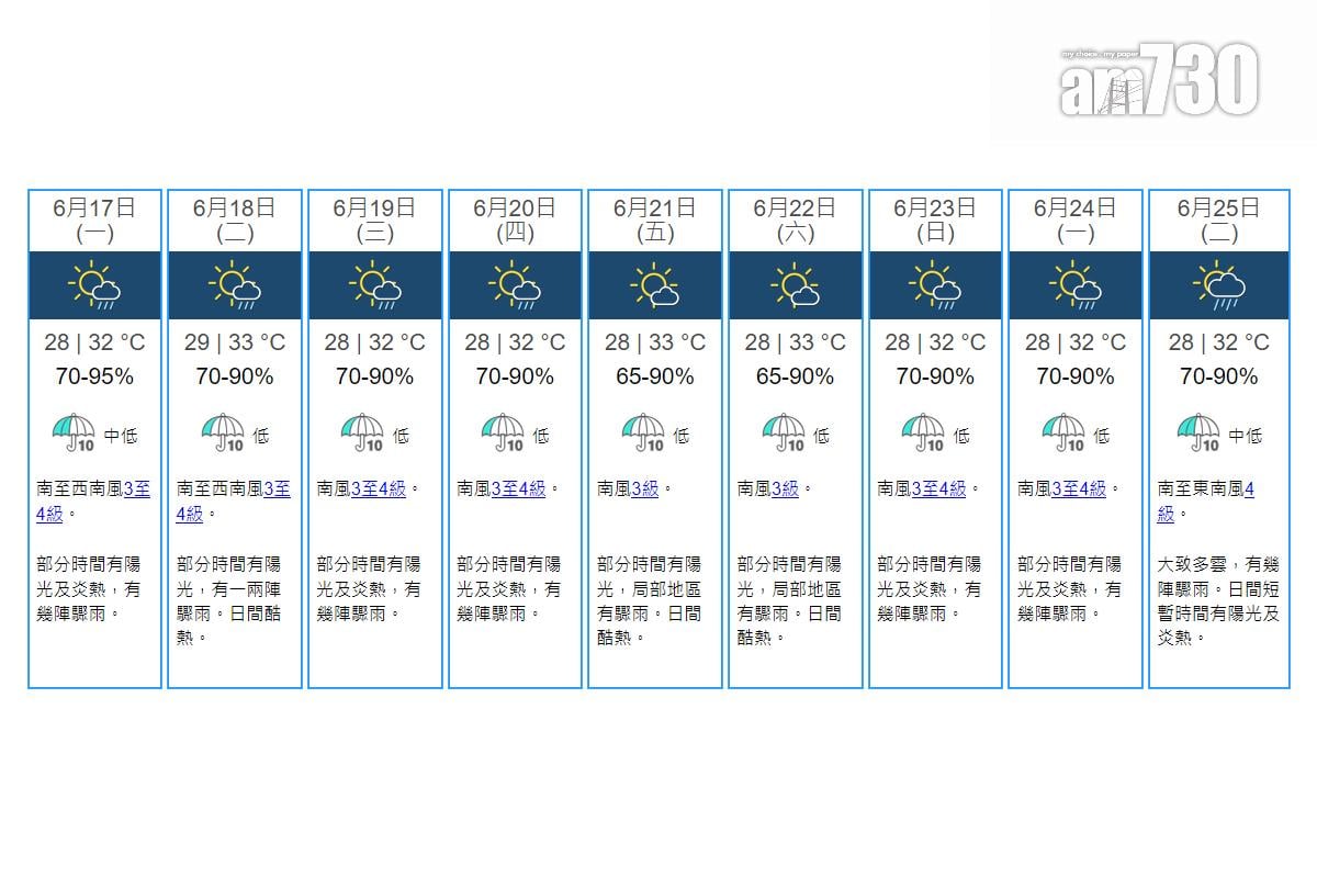 天文台九天天氣預報。(天文台網站截圖)