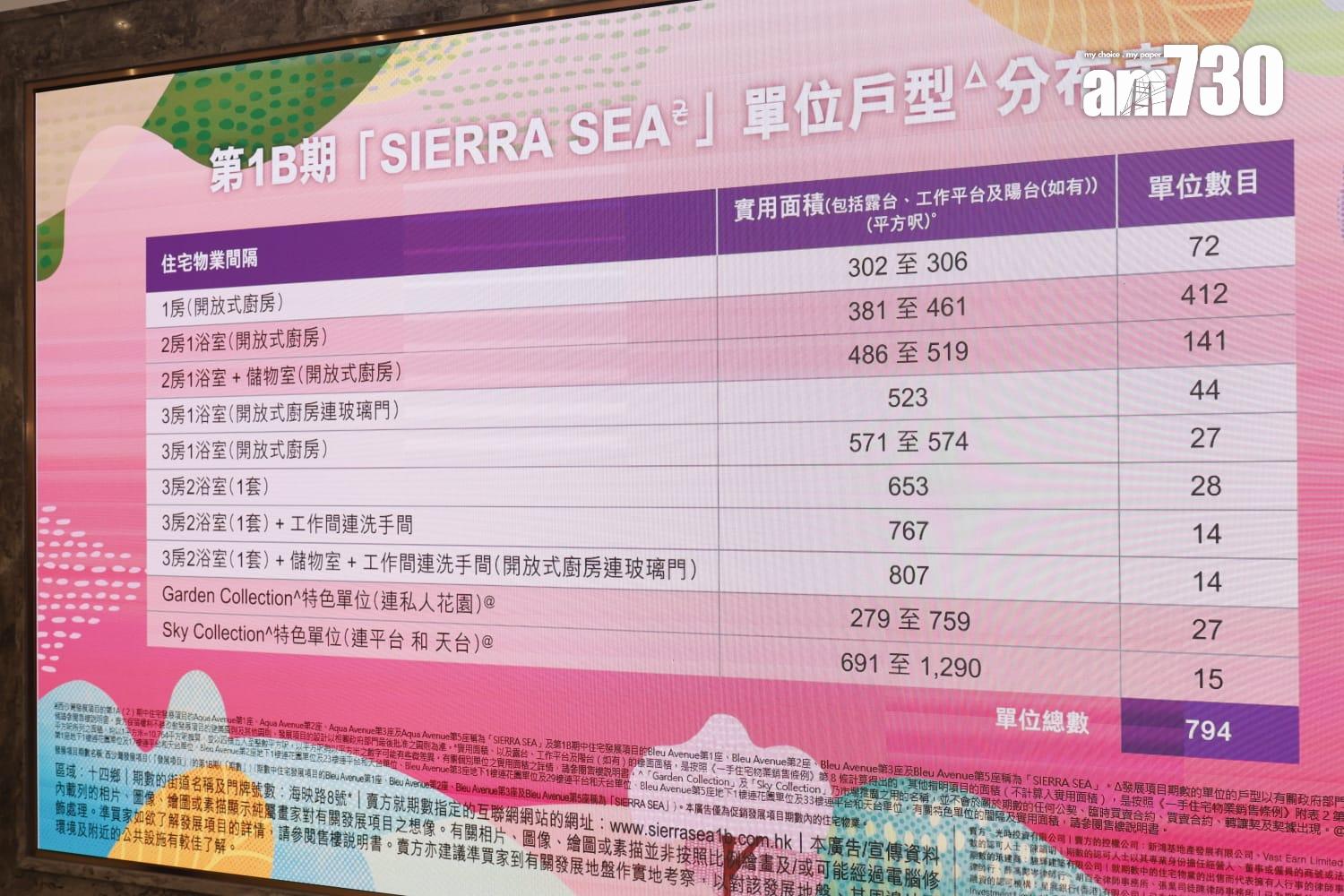 「SIERRA SEA」第1B期示範單位將於明日(9日)開放予公眾參觀,同步收票。(林俊源攝)