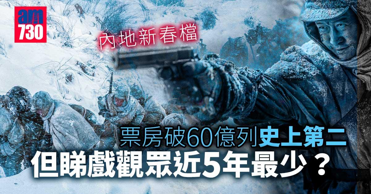內地農曆新年票房破60億史上第二-《長津湖》續集最賣座