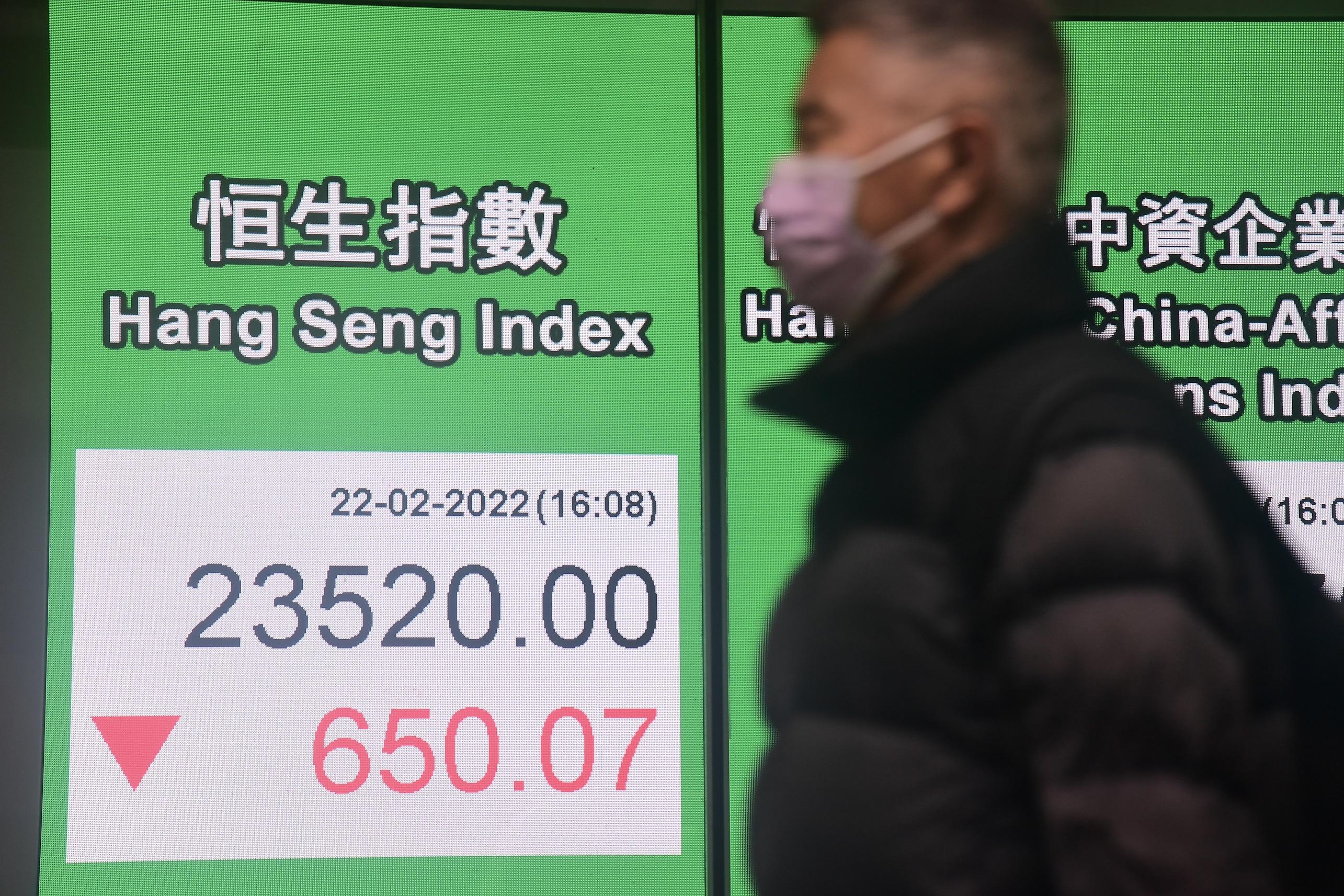 連挫3日 本月倒跌1.2% 恒指高位失逾千五點