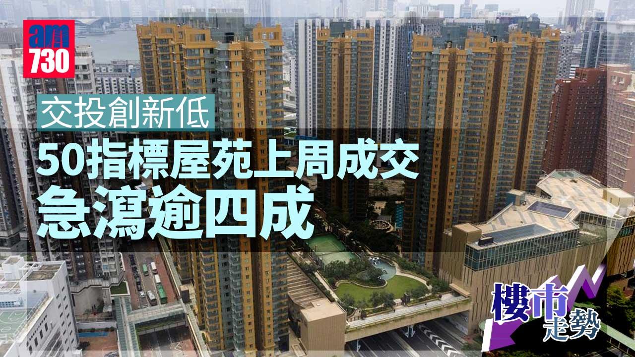 樓市走勢｜交投創新低 50指標屋苑上周成交急瀉逾四成
