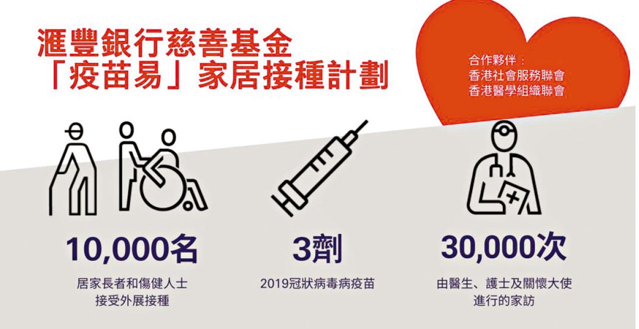 滙豐 恒生出錢出力助抗疫