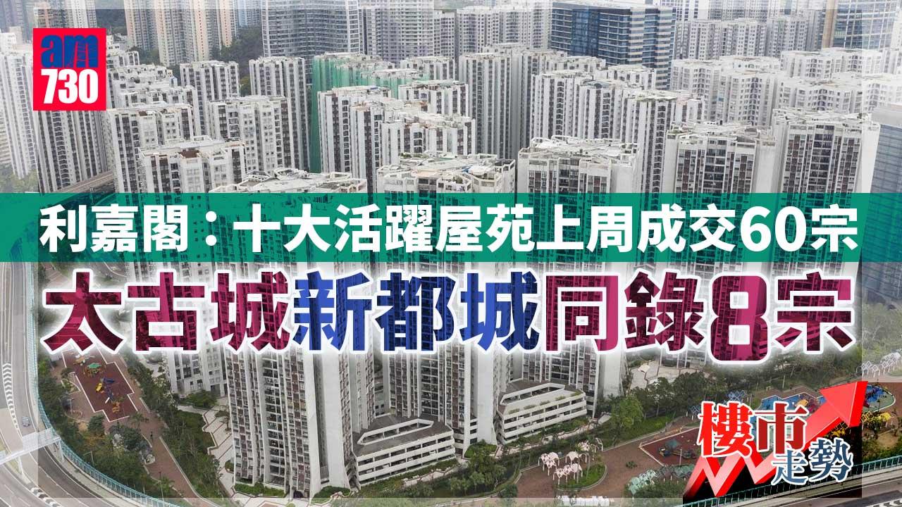 樓市走勢｜利嘉閣：十大活躍屋苑上周成交60宗 太古城新都城同錄8宗