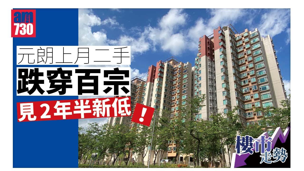 樓市走勢｜元朗上月二手跌穿百宗 見2年半新低！