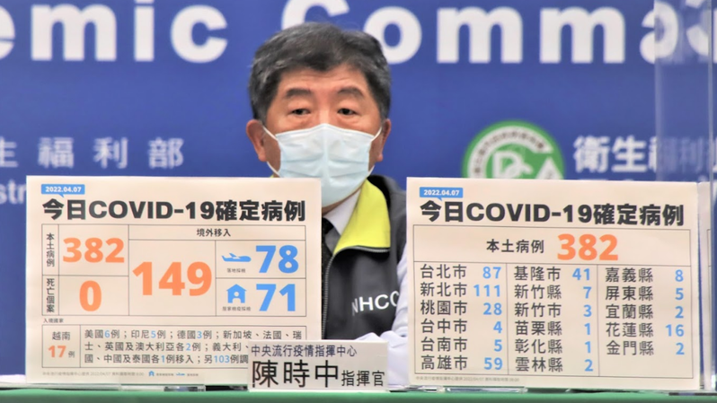 台灣新增本土確診個案再創今年新高。(互聯網)