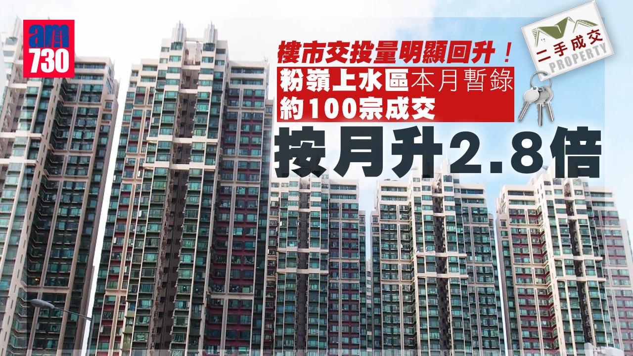 二手成交｜粉嶺上水區本月暫錄約100宗成交 按月升2.8倍