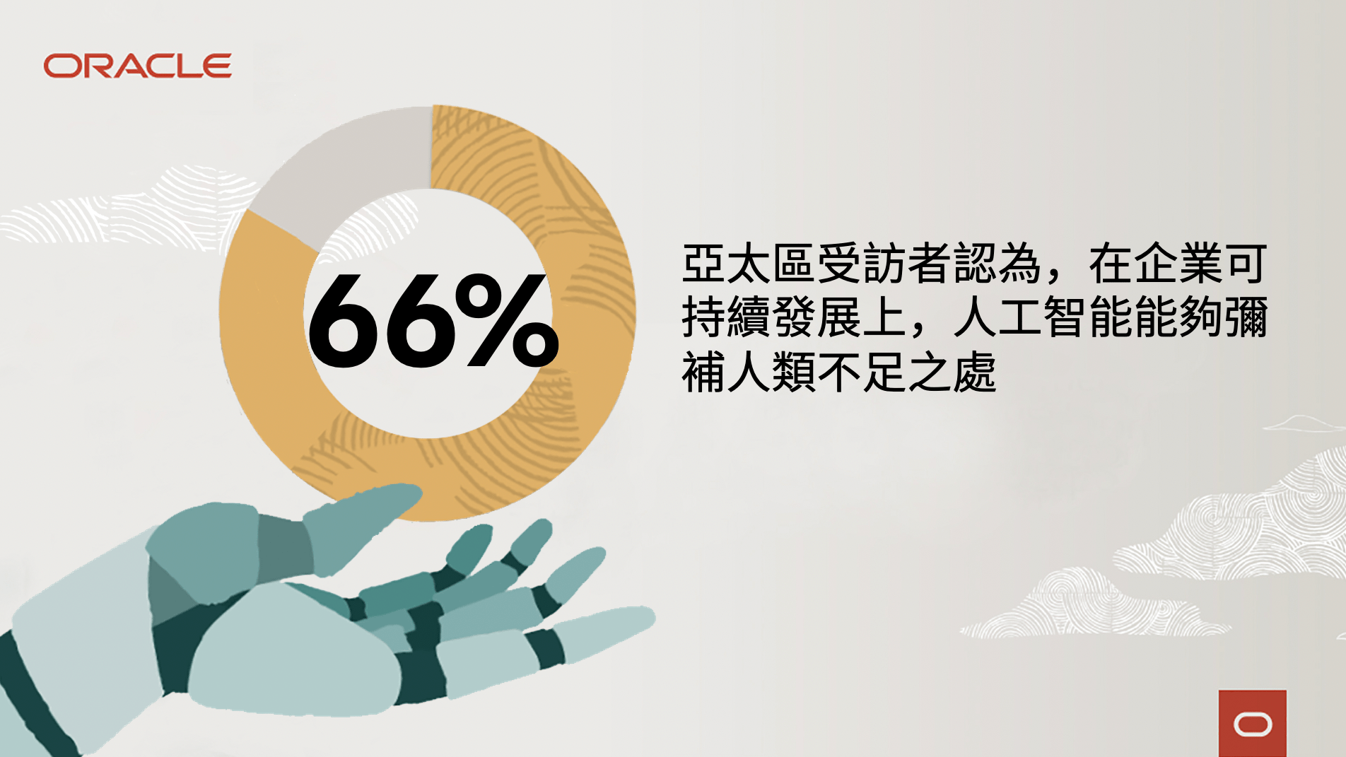 ESG丨甲骨文發布「No Planet B」企業可持續發展研究調查 66%認為AI可彌補人類不足之處
