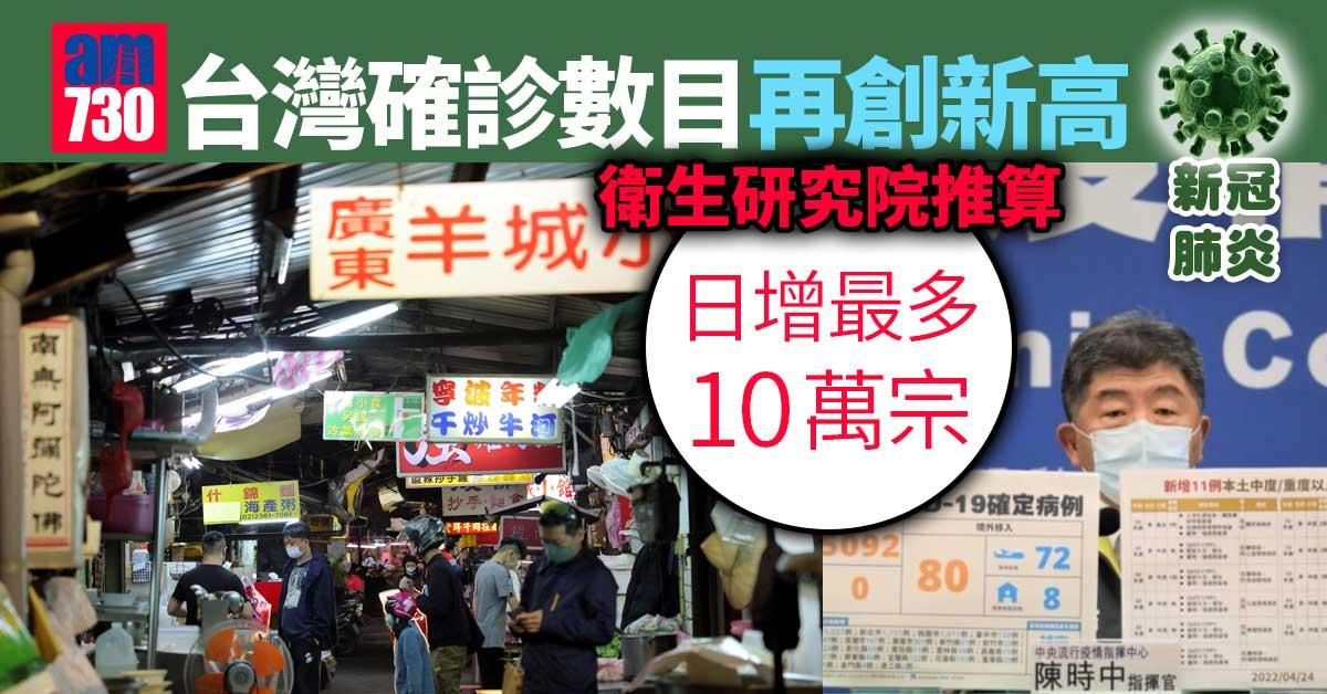 疫情｜台灣新增逾5000本土確診 單日高峰或達10萬