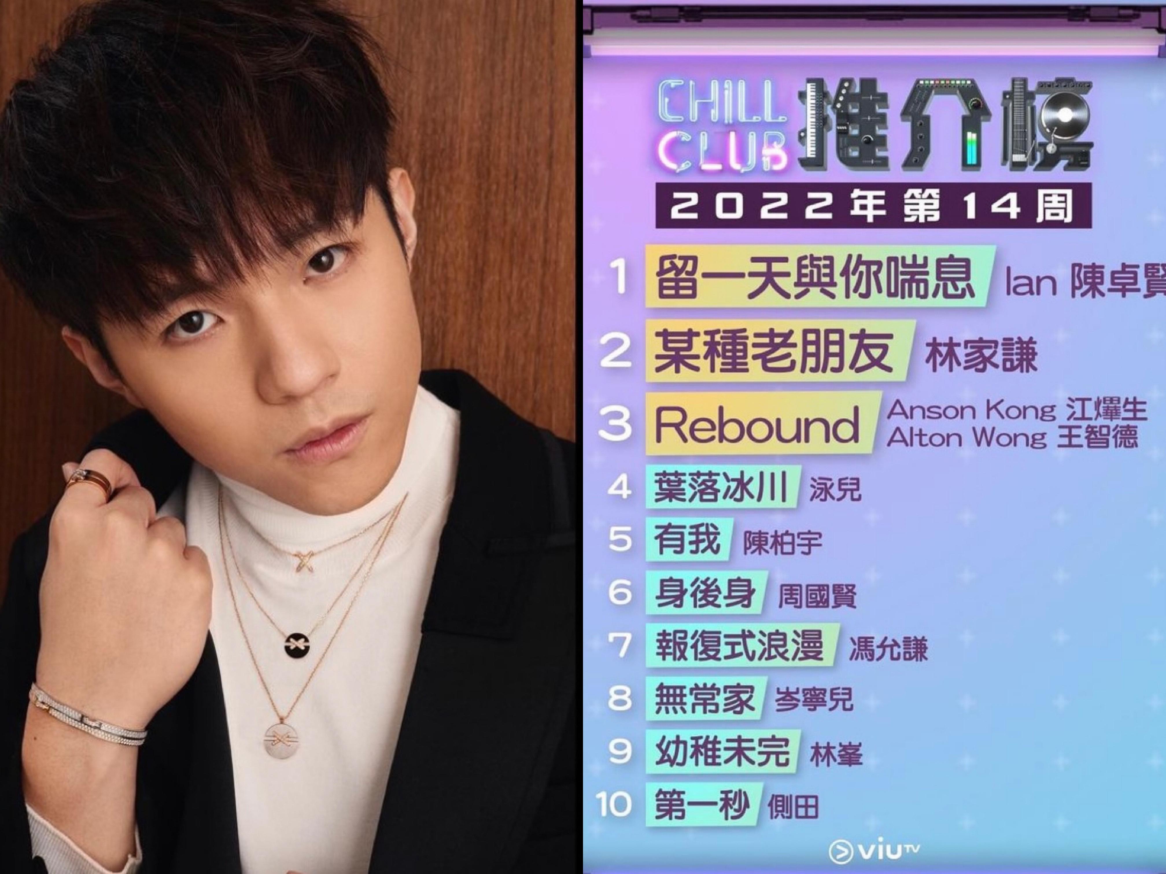 Ian 新歌上榜6星期成《Chill Club》冠軍歌 