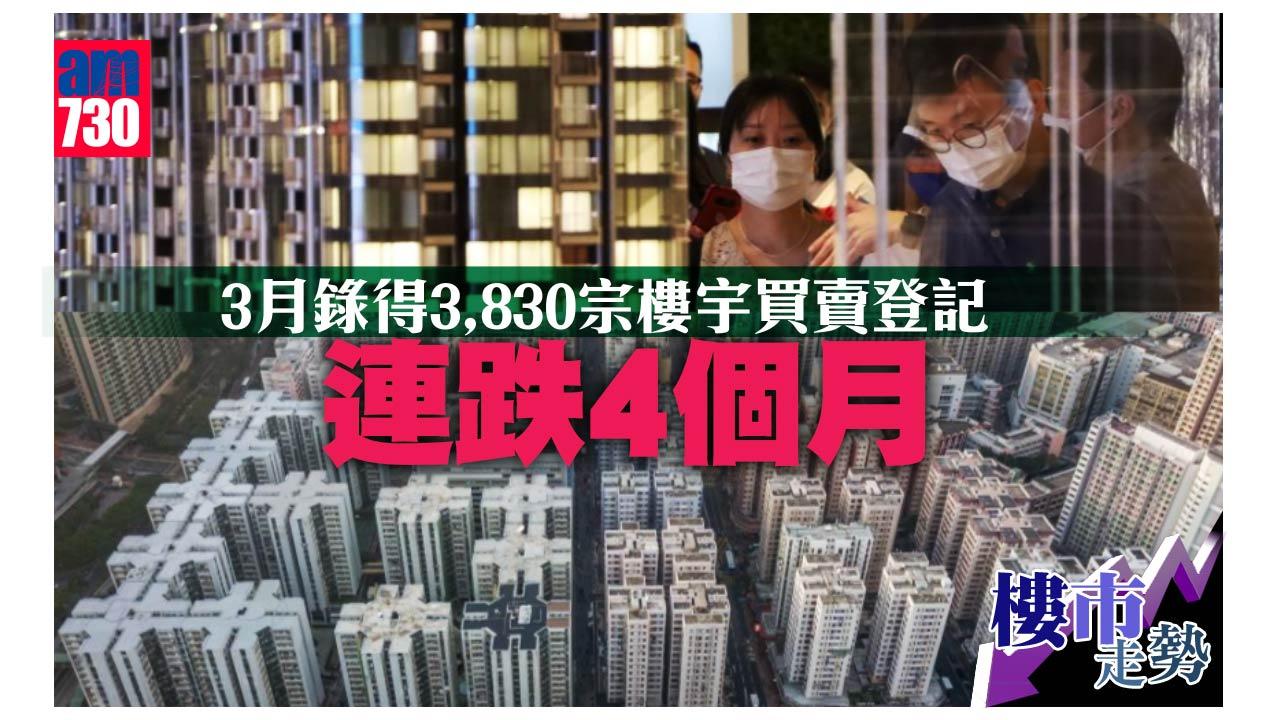 樓市走勢｜3月總樓宇登記3,830宗錄四連跌 4月可望上試5,100宗