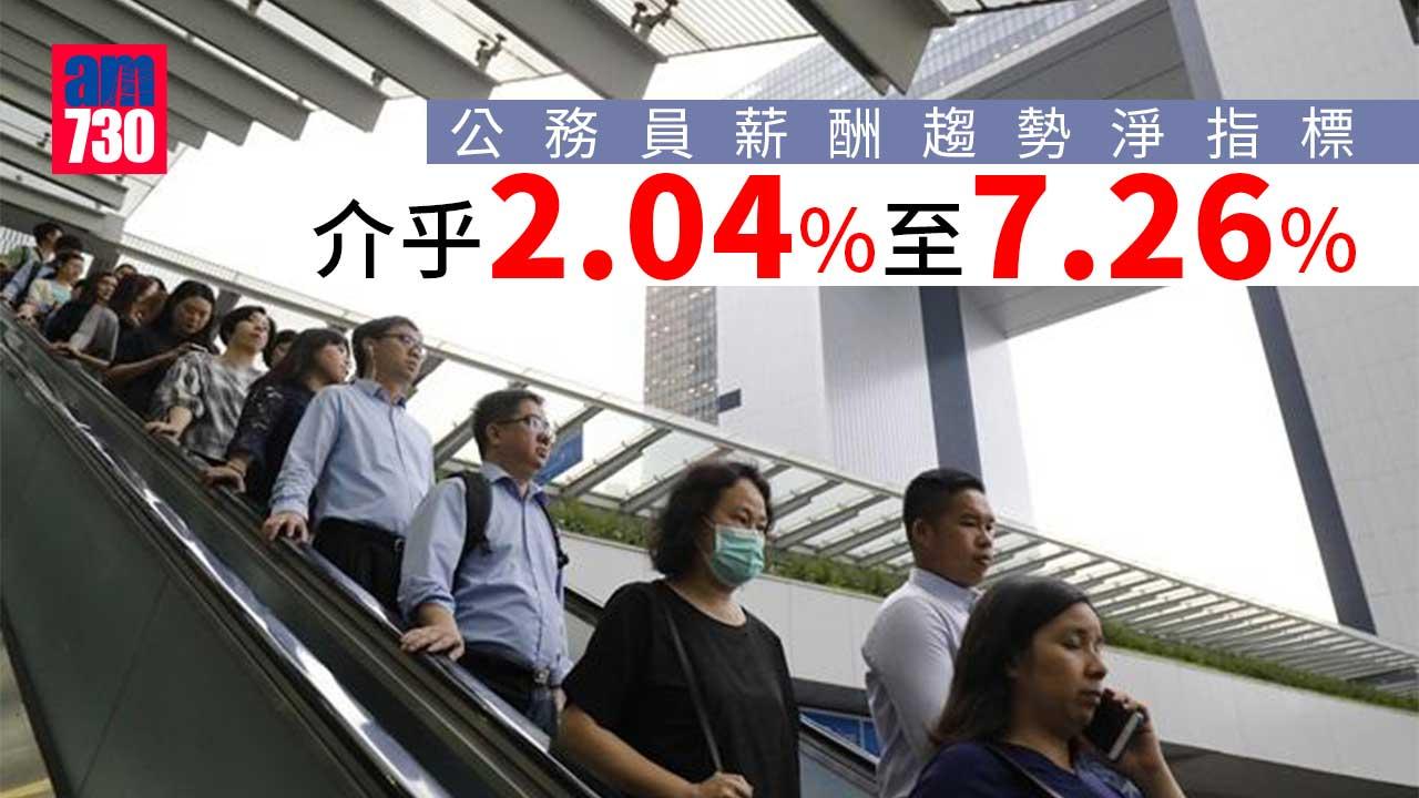 消息：公務員薪酬趨勢淨指標介乎2.04%至7.26%