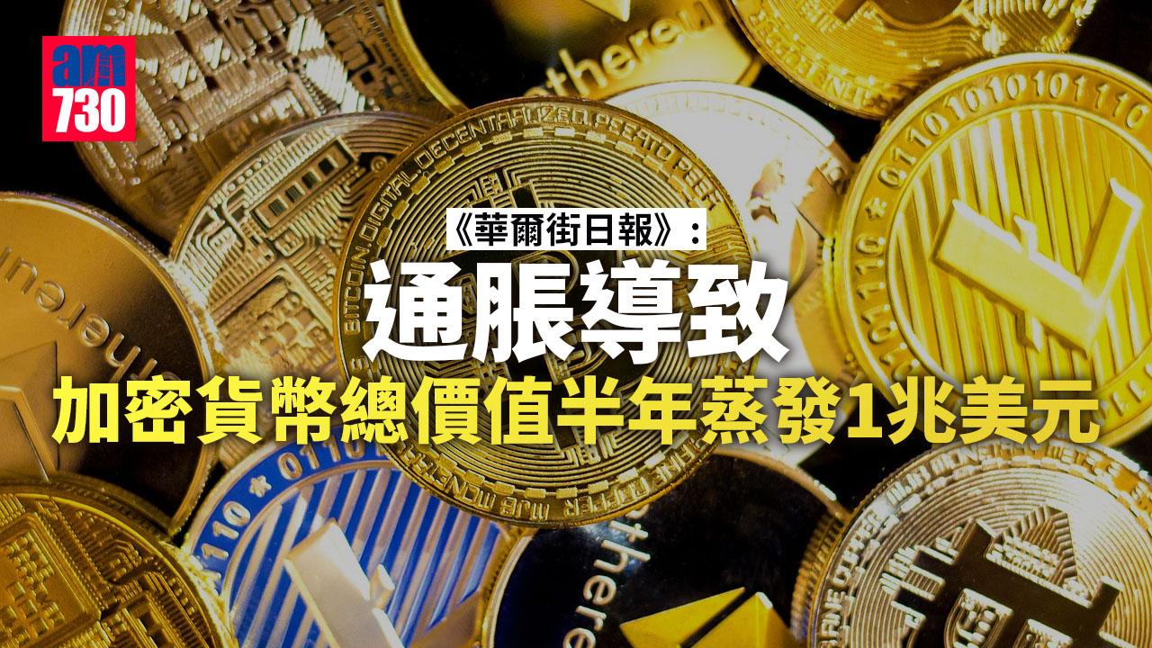 加密貨幣｜《華爾街日報》：通脹導致半年蒸發1兆美元