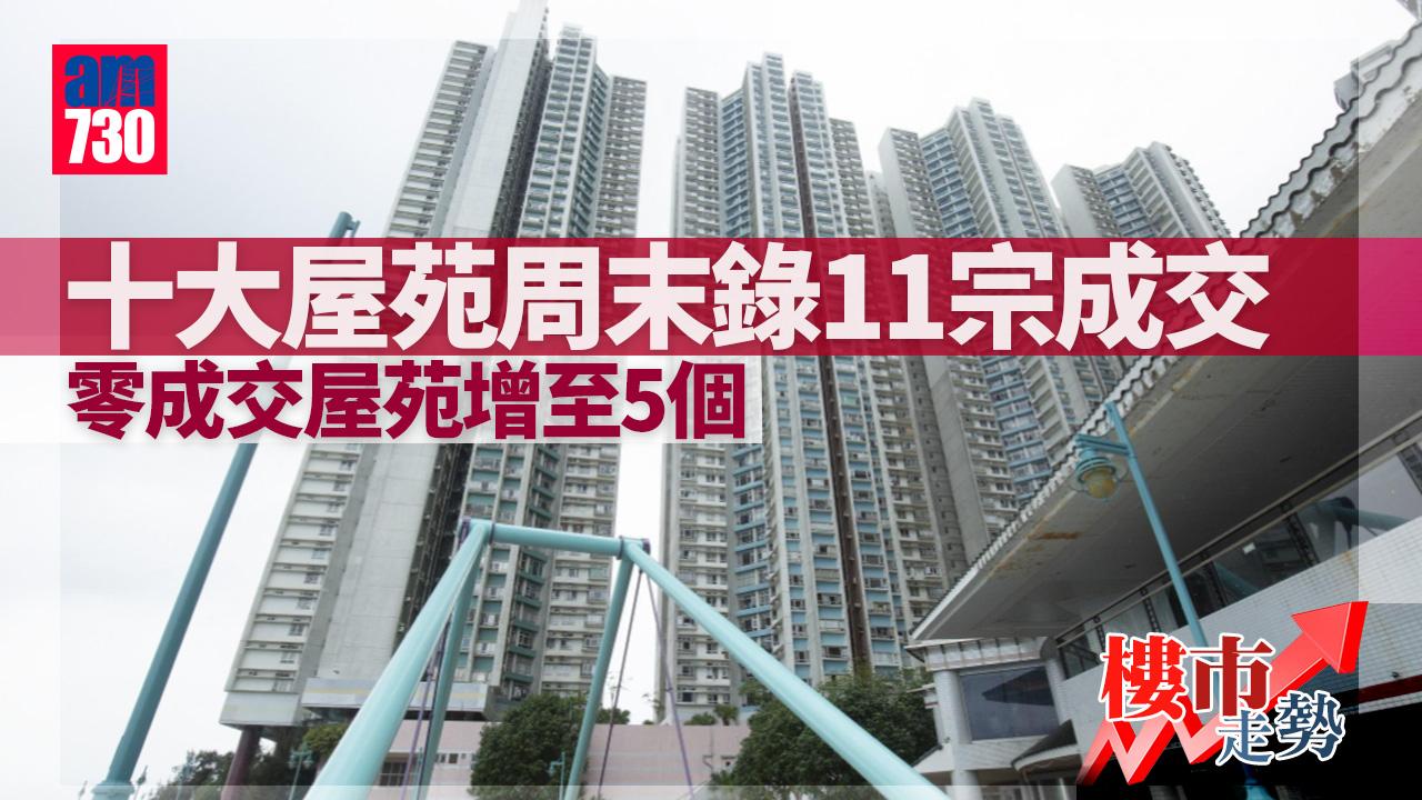 樓市走勢｜中原：十大屋苑周末錄11宗成交 半數零成交