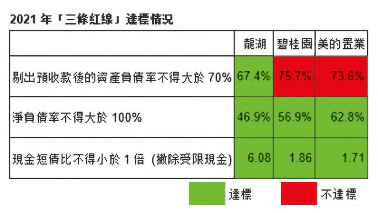 境內發債幸運兒