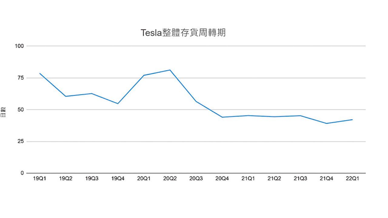 Tesla執行能力強