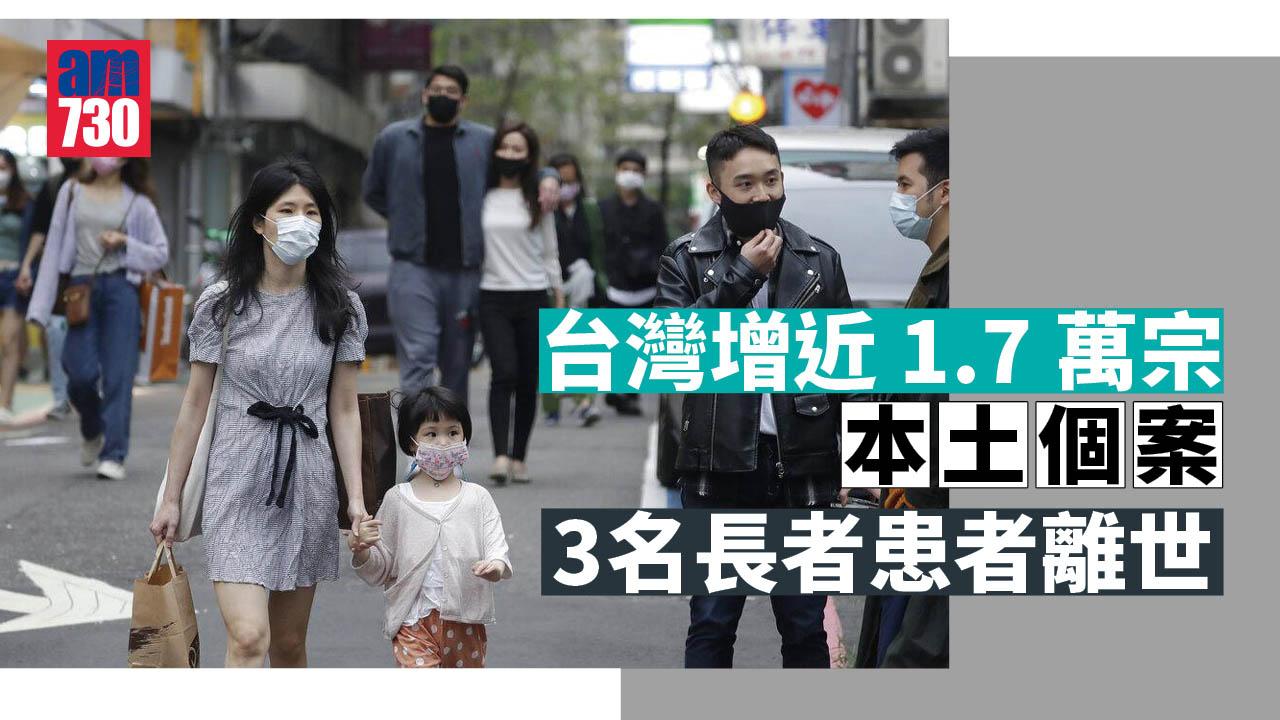 疫情｜台灣增近1.7萬宗本土個案　3名長者患者離世