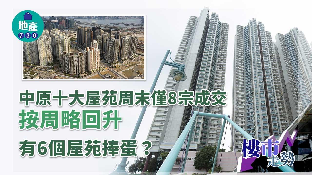 樓市走勢｜中原十大屋苑周末僅8宗成交 按周略回升 6個屋苑捧蛋
