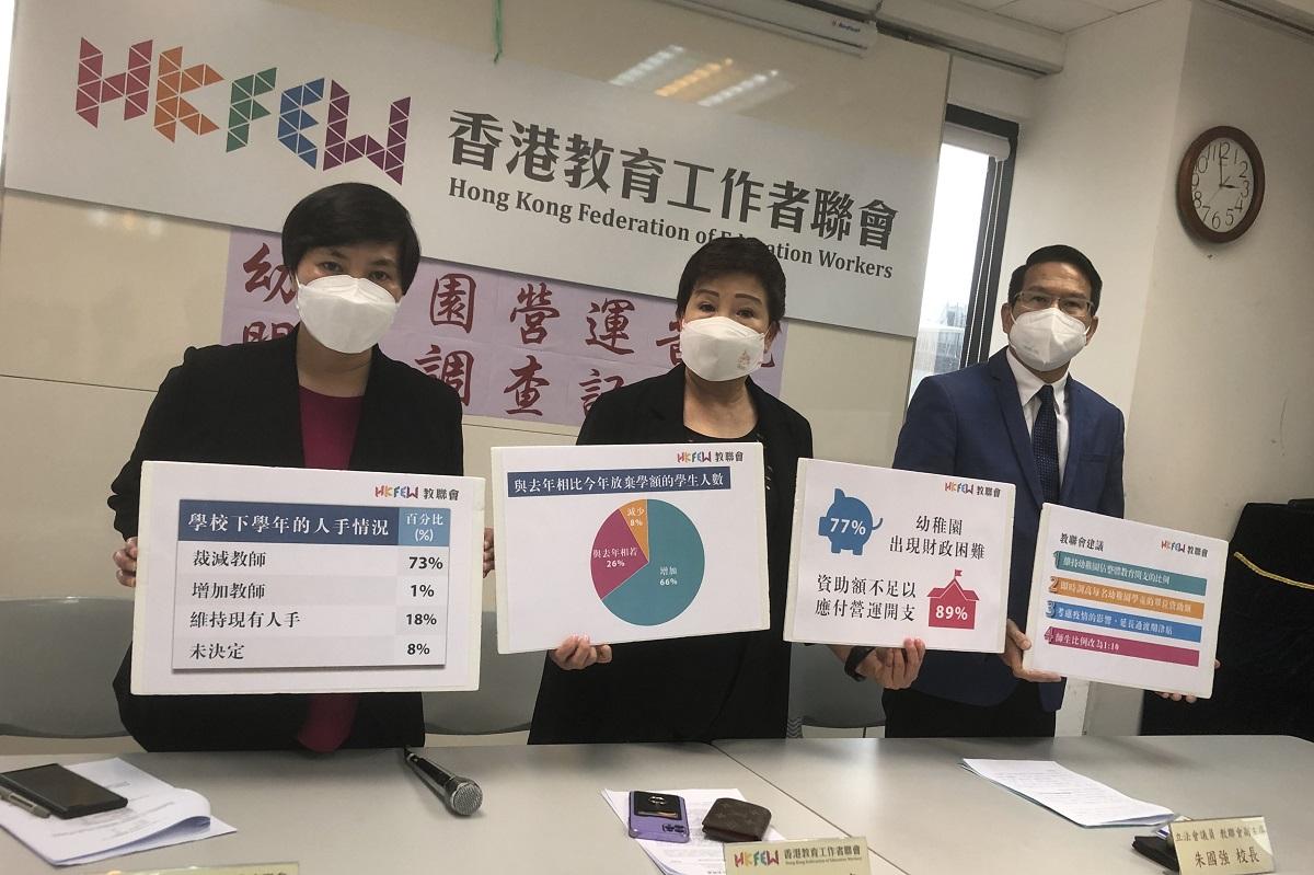 教聯會調查發現，逾七成半幼稚園財困。(黃玲燕攝)