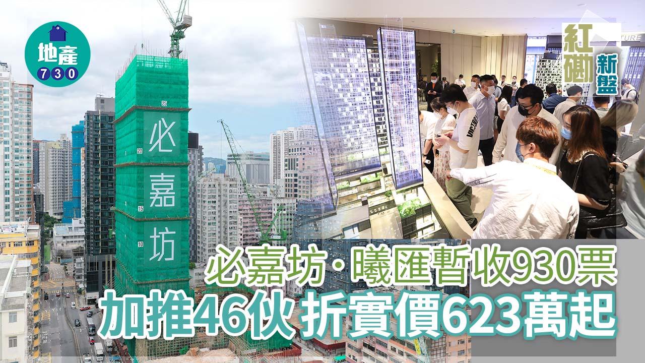 紅磡新盤｜必嘉坊．曦匯暫收930票 加推46伙 折實價623萬起