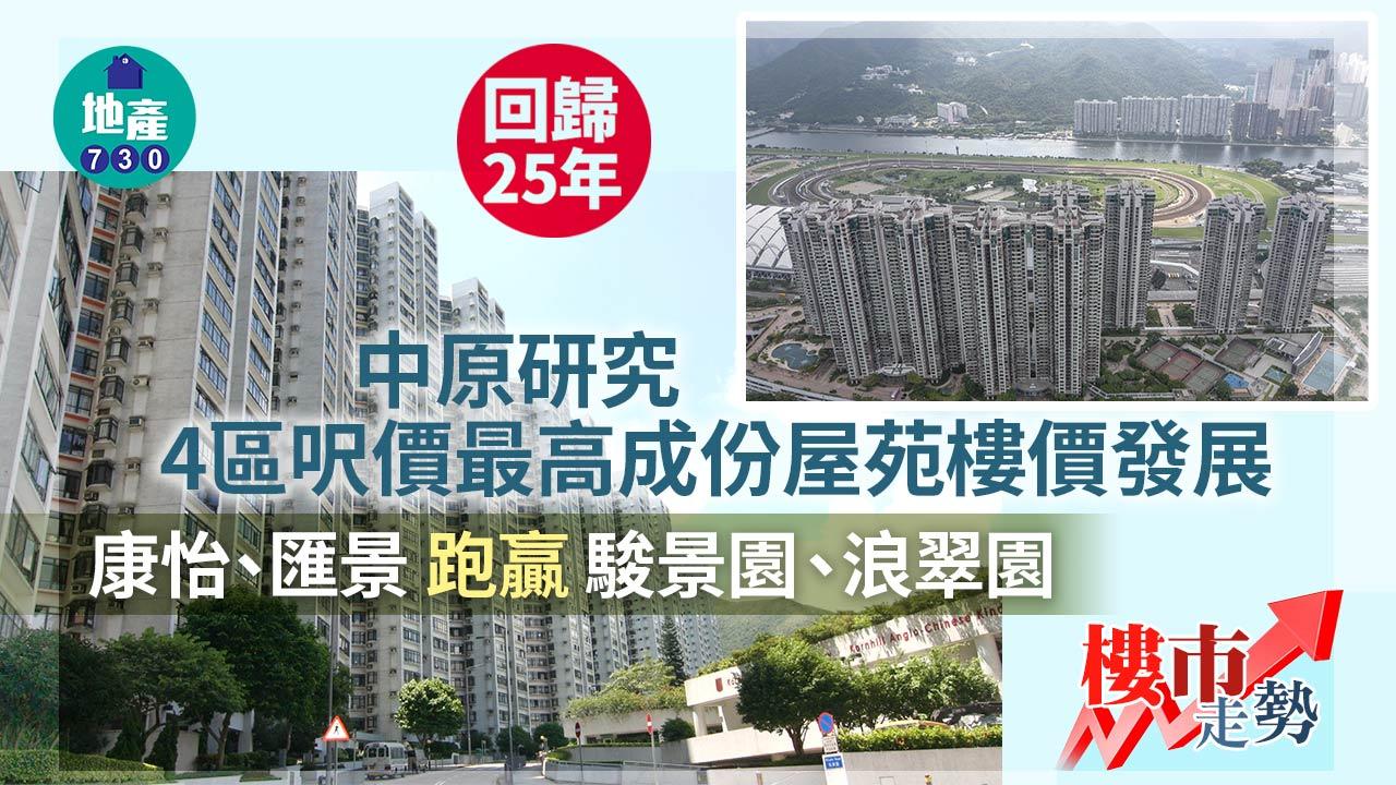樓市走勢｜回歸25年 4區呎價最高成份屋苑樓價發展 中原：康怡、匯景跑贏駿景園、浪翠園