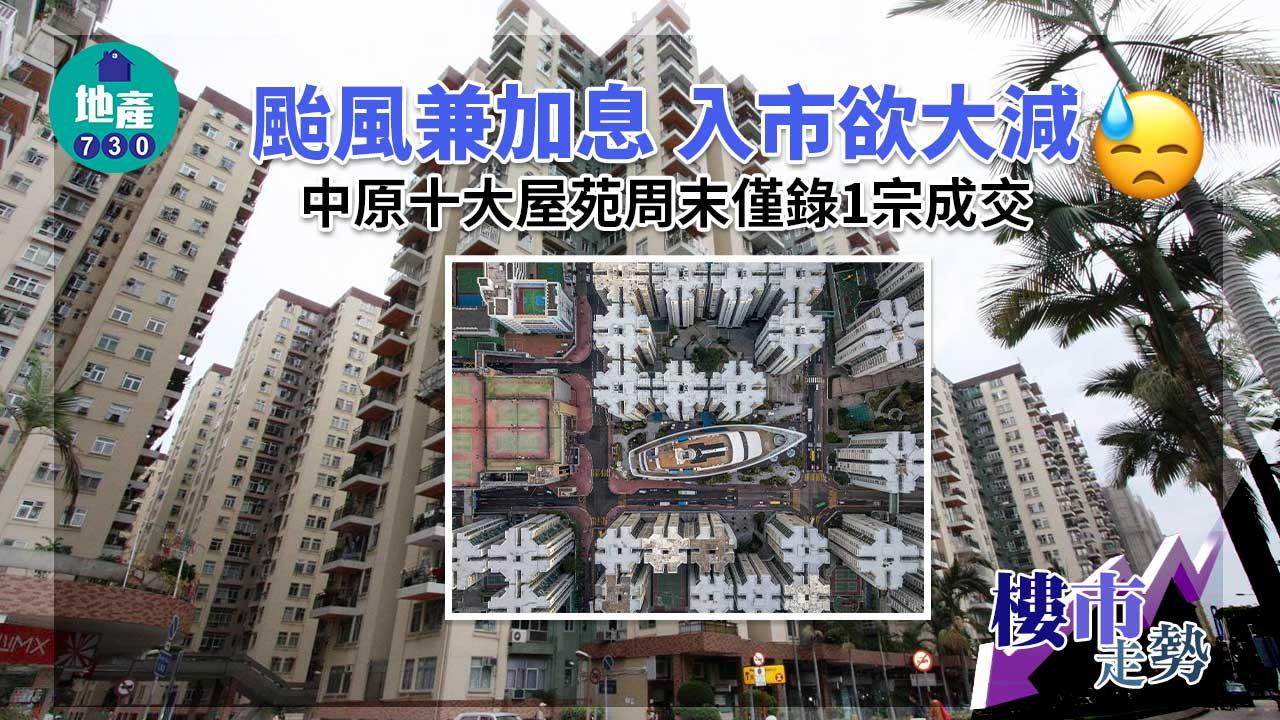 樓市走勢｜颱風兼加息 入市欲大減 中原十大屋苑周末僅錄1宗成交