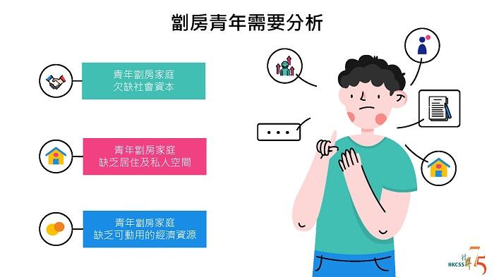 協助劏房青年上流