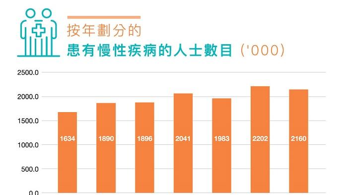 「醫社合作」回應慢性病醫療需求