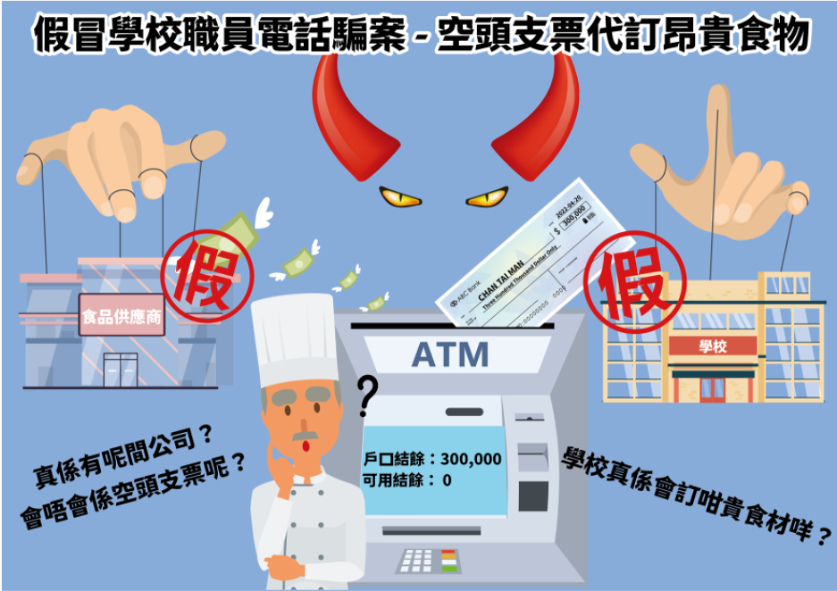 冒校職員代訂佛跳牆騙案，至少15宗最多失逾30萬元