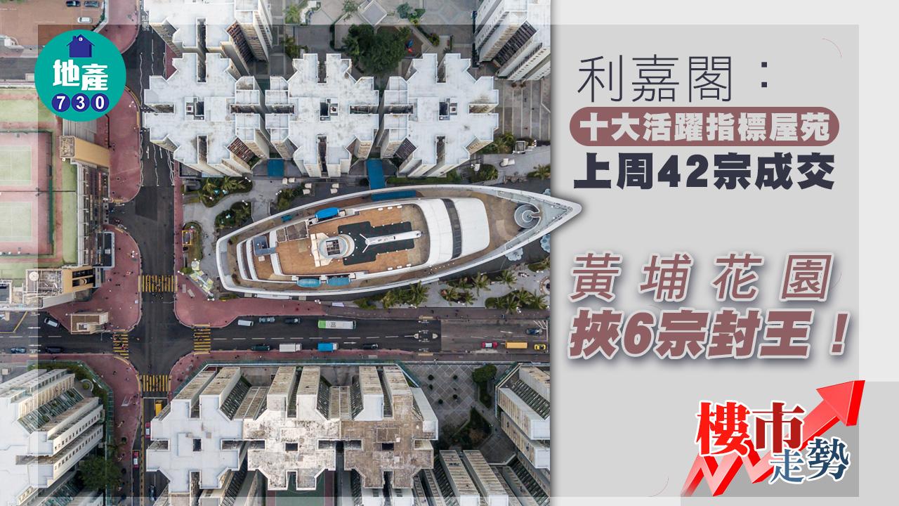 樓市走勢｜利嘉閣：十大活躍指標屋苑上周42宗成交 黃埔花園挾6宗封王