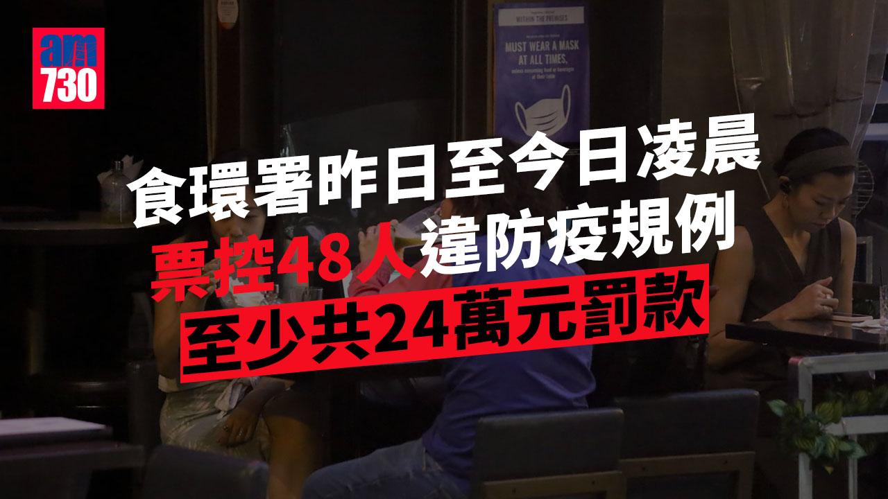 疫情｜48人違防疫規例遭票控 罰款最少24萬元 5食店須停晚市