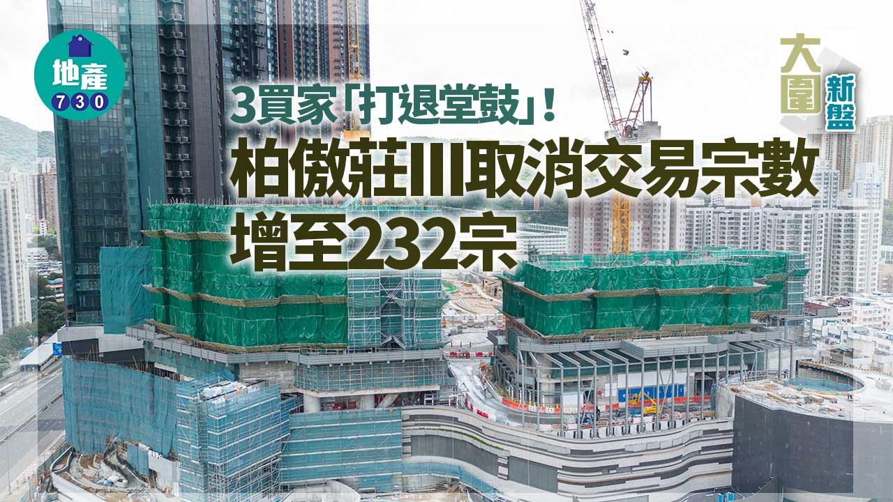 大圍新盤｜3買家「打退堂鼓」！柏傲莊III取消交易宗數增至232宗