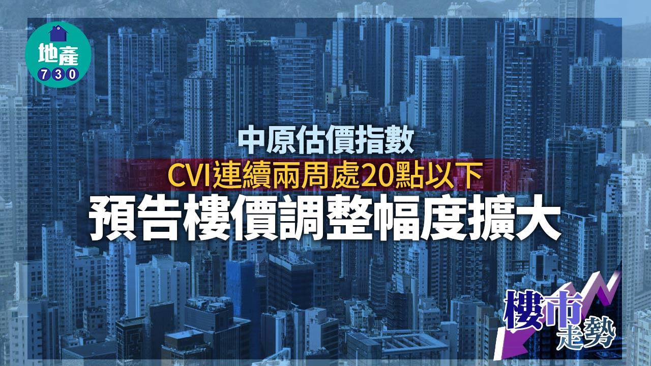 樓市走勢｜中原估價指數CVI連續兩周處20點以下 預告樓價調整幅度擴大