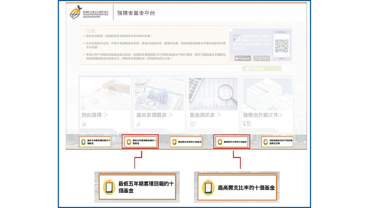 積金易平台目標減行政費55%