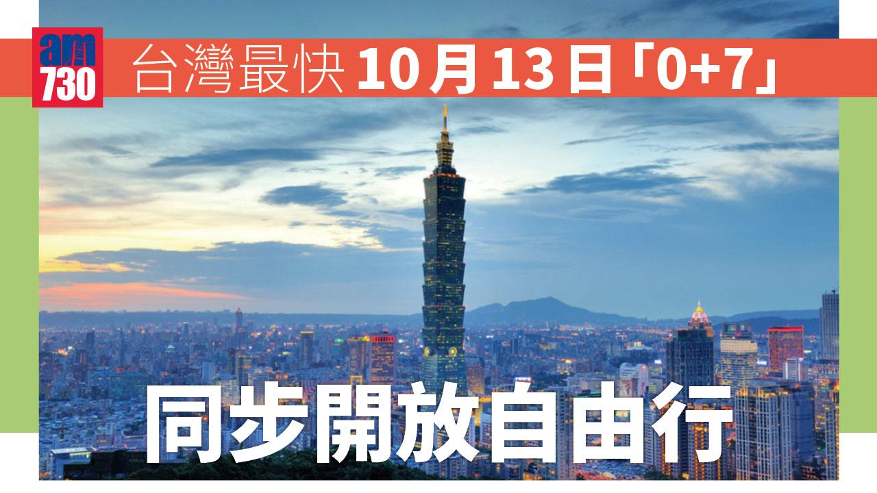 台灣放寬入境檢疫 最快下月13日「0+7」 同步開放自由行