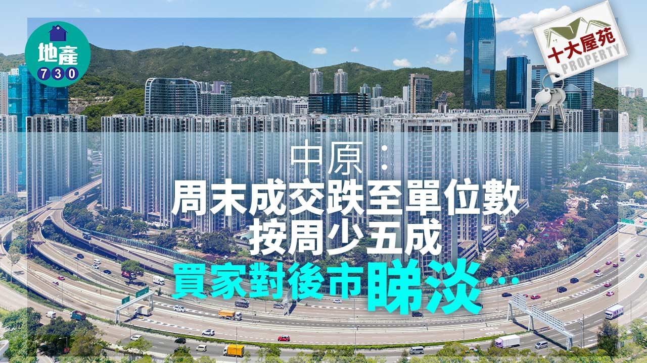 十大屋苑｜中原：周末成交跌至單位數 按周少五成 買家對後市睇淡