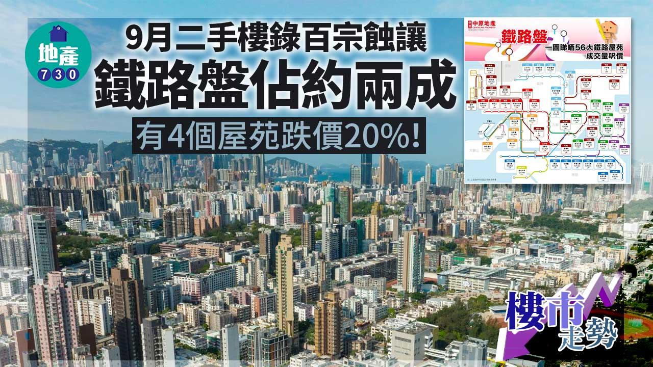 樓市走勢｜9月二手樓錄百宗蝕讓 鐵路盤佔約兩成 有4盤跌價20%