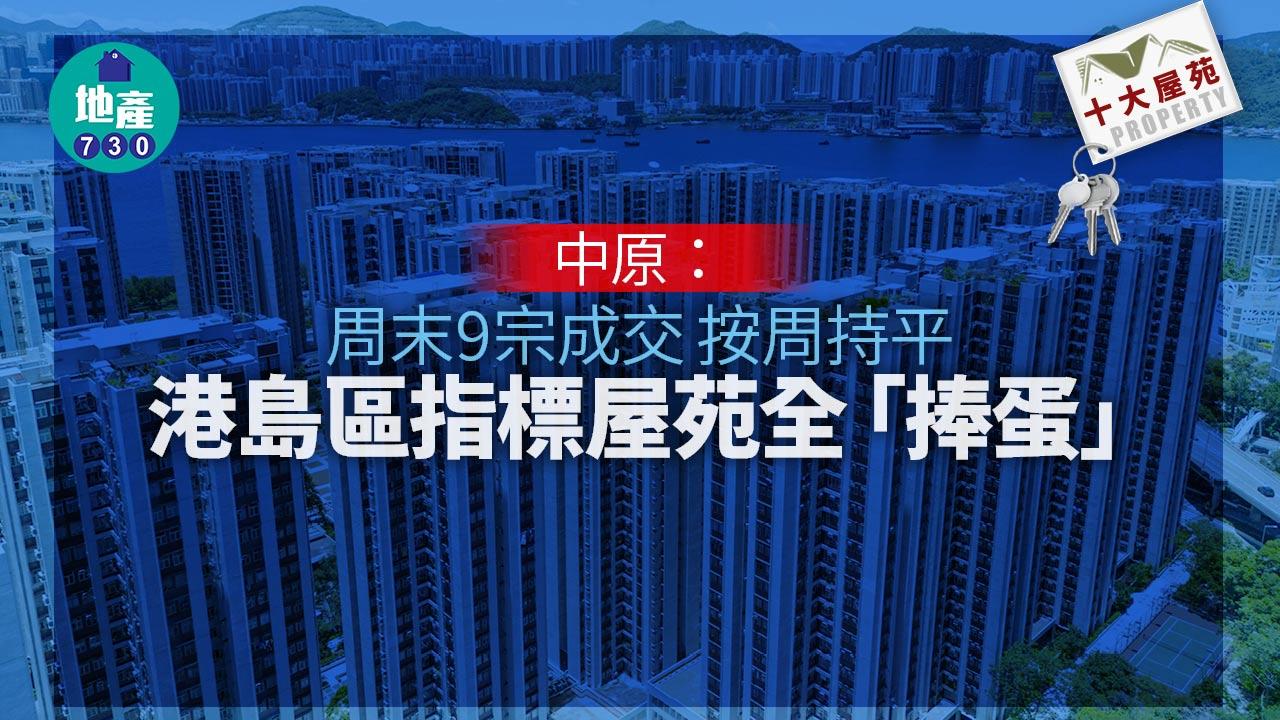 十大屋苑｜中原：周末9宗成交按周持平 港島區指標屋苑全「捧蛋」