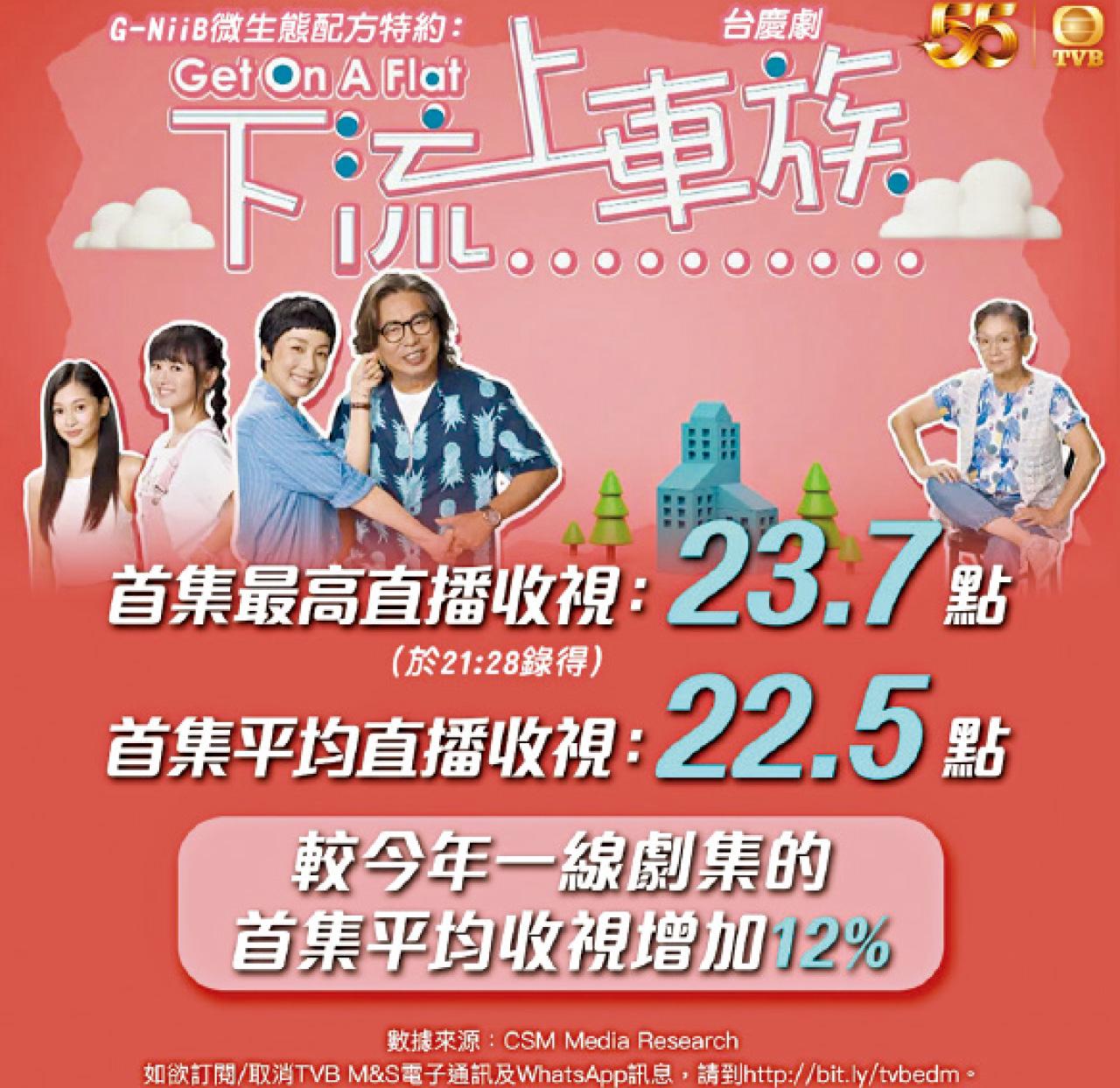 當《下流上車族》遇上李特首