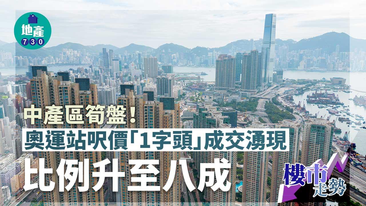 樓市走勢｜中產區筍盤！奧運站呎價「1字頭」成交湧現 比例升至八成