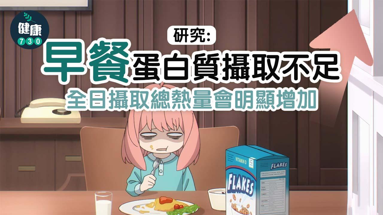 研究：早餐蛋白質攝取不足 令人食得更多