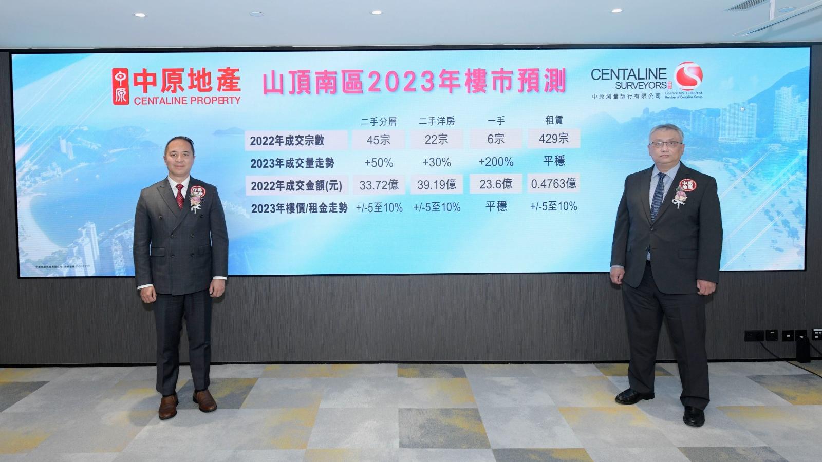 樓市走勢｜中原：山頂南區明年二手樓價及租金波幅5%至10%