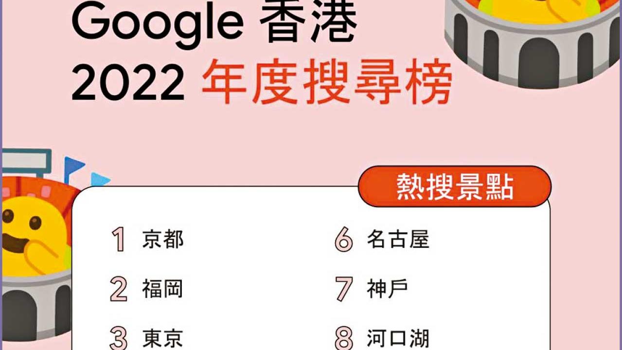 日本制霸2022年度熱搜